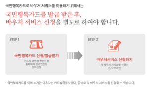 국민행복카드 베팡 발급 조건 3가지
