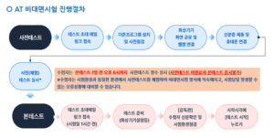 2023년 at 자격시험 시험일정 및 비대면 시험 후기