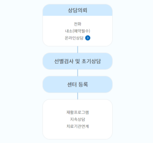 023년 알콜중독 자가진단 방법 및 치료 상담 병원