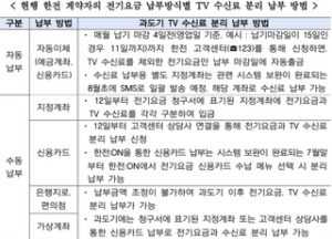한전 KBS 아파트 TV 수신료 분리징수