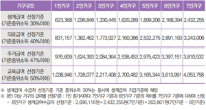 경기도 청소년 생활지원금 신청