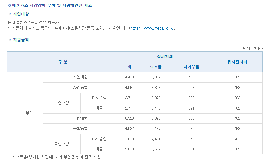 노후경유차 배출가스 저감장치 지원