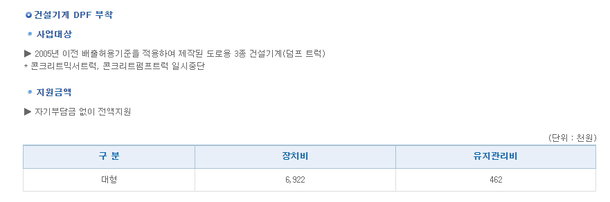 노후경유차 배출가스 저감장치 지원