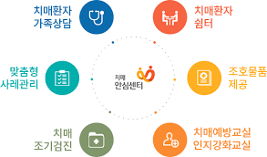 치매안심센터 전문병원 위치 찾기