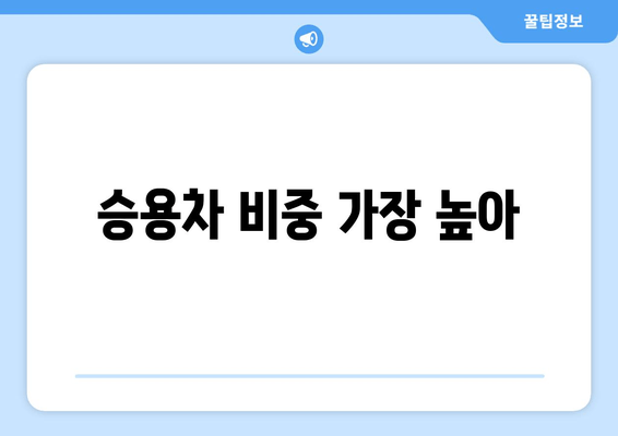 승용차 비중 가장 높아