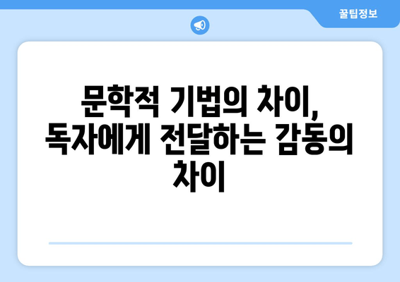 김영하, 보다와 복복서가| 깊이 있는 문학 세계 탐구 | 작가 비교, 소설 분석, 문학적 의미