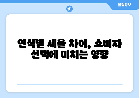 연식별 세율 차이, 소비자 선택에 미치는 영향