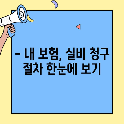 DB손해보험 실비청구, 필요한 서류와 간편한 방법 알아보기 | 실비보험, 청구절차, 서류 목록