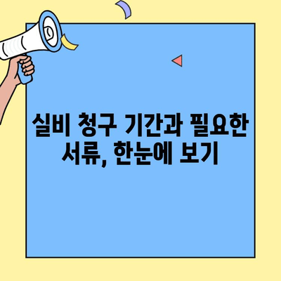 DB손해보험 실비청구, 고객센터 통해 얼마나 걸릴까요? | 실비보험, 청구 기간, 소요 시간, 처리 절차