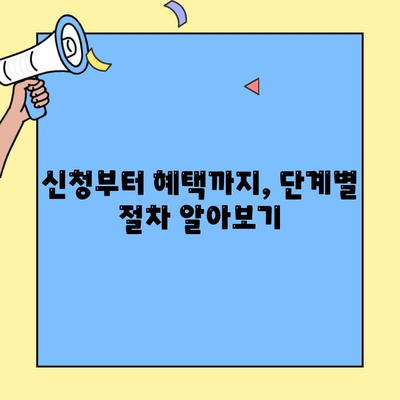국민취업지원제도 제1유형 신청 완벽 가이드| A to Z | 상세 정보, 신청 절차, 지원 대상, 혜택