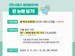 2025 서울시 청년월세지원